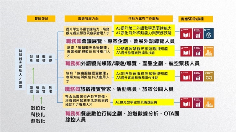 課程規劃圖片